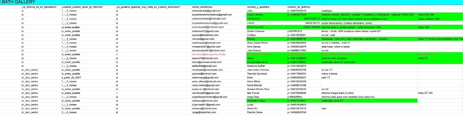 Ejemplo de conversación cualificada